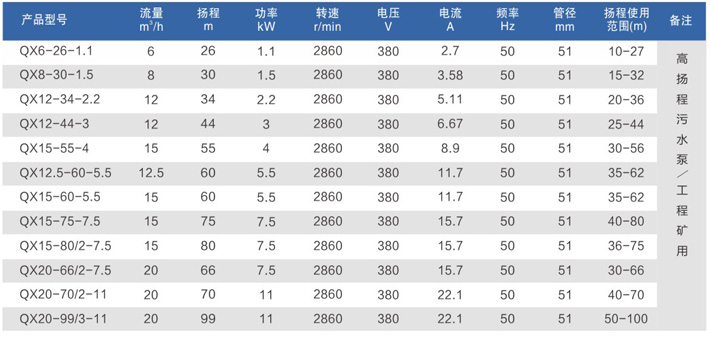 QX系列高揚(yáng)程工程污水潛水電泵-1.jpg