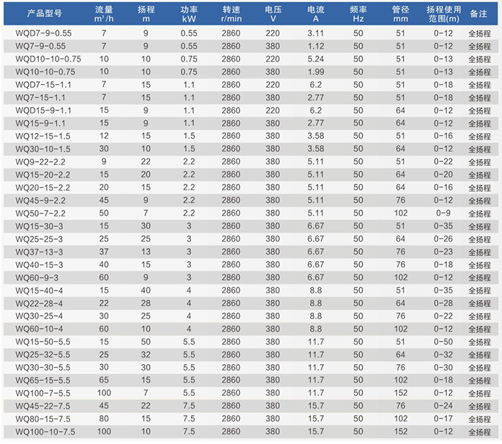 WQ-、WQD污水污物潛水電泵詳情圖.jpg